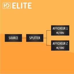 Splitter HDMI 1.4 2 ports